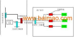 供應酒店移動通信信號覆蓋系統及運維服務全解析