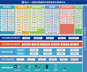 醫院如何正確對待和使用醫療設備管理軟件及信息系統運行維護服務